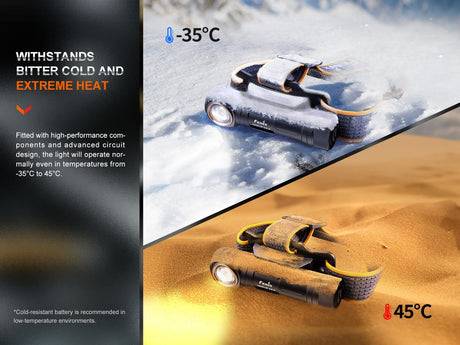 Fenix HM61R V2 Rechargeable LED Headlamp - 1600 Lumens - Magnadyne