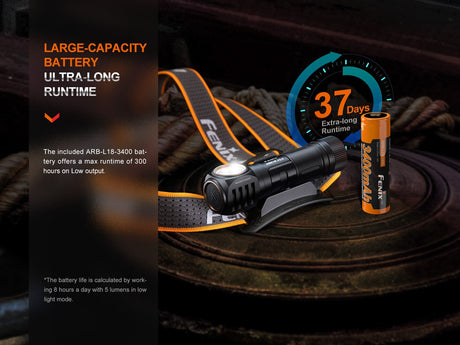 Fenix HM61R V2 Rechargeable LED Headlamp - 1600 Lumens - Magnadyne