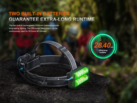 Fenix HP35R Search and Rescue Headlamp - Magnadyne