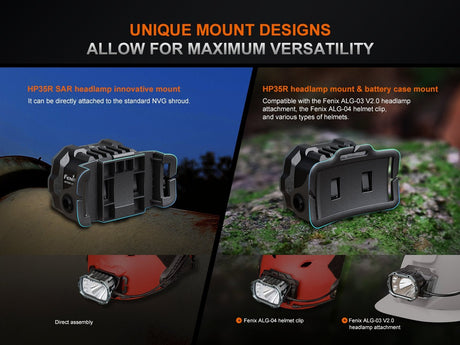 Fenix HP35R Search and Rescue Headlamp - Magnadyne