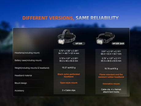 Fenix HP35R Search and Rescue Headlamp - Magnadyne