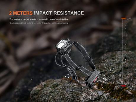 Fenix HP35R Search and Rescue Headlamp - Magnadyne