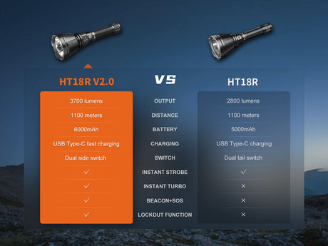 Fenix HT18R V2 Long-Range Hunting Flashlight - Magnadyne