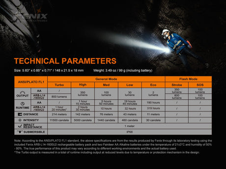 Fenix LD22 V2 Compact LED Flashlight - 800 Lumens - Magnadyne