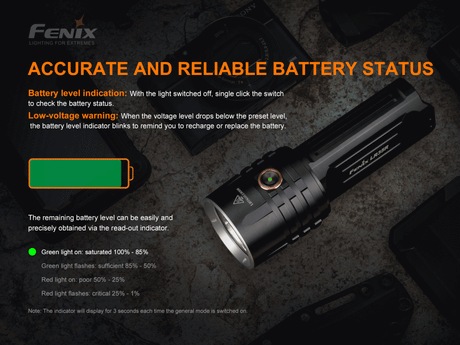 Fenix LR35R Rechargeable LED Flashlight - 10,000 Lumens - Magnadyne