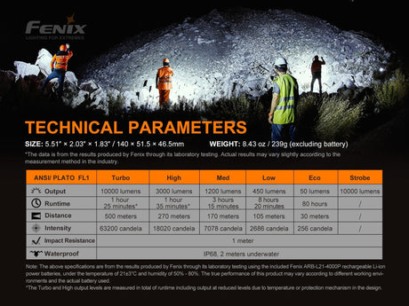 Fenix LR35R Rechargeable LED Flashlight - 10,000 Lumens - Magnadyne