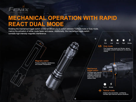 Fenix TK22 TAC Tactical Flashlight - 2800 Lumens - Magnadyne