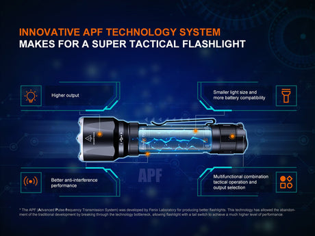 Fenix TK22R Rechargeable Tactical & Duty Flashlight - Magnadyne