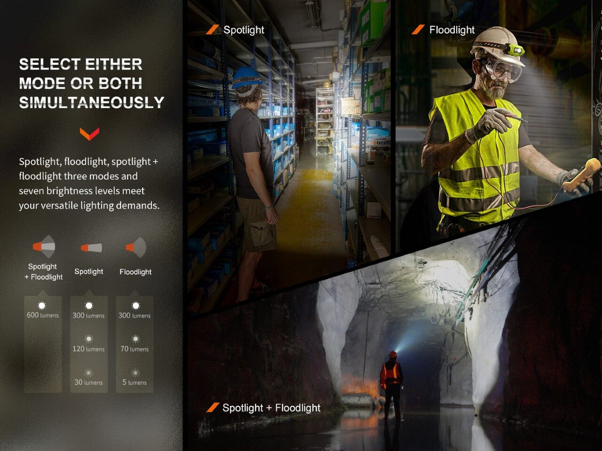 Fenix WH23R Gesture Sensing Industrial LED Headlamp - Magnadyne