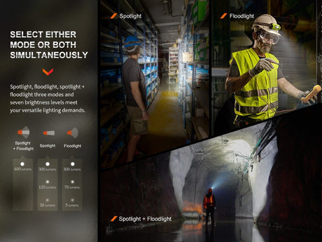 Fenix WH23R Gesture Sensing Industrial LED Headlamp - Magnadyne