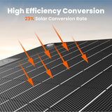 Jackery SolarSaga 40W Mini Solar Panel - Magnadyne