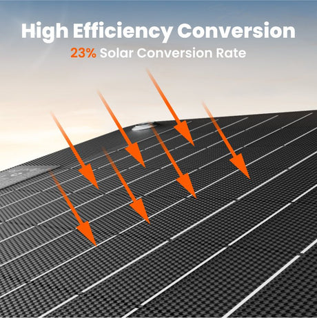 Jackery SolarSaga 40W Mini Solar Panel - Magnadyne