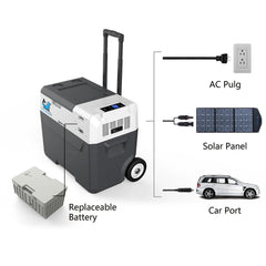 LiONCooler Combo, X40A Portable Solar Fridge/Freezer (42 Quarts) and 90W Solar Panel - Magnadyne