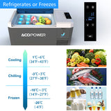 LiONCooler Mini Solar Powered Car Fridge Freezer, 29 Quarts - Magnadyne