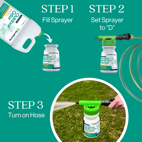 Outdoor Odor Eliminator - Magnadyne