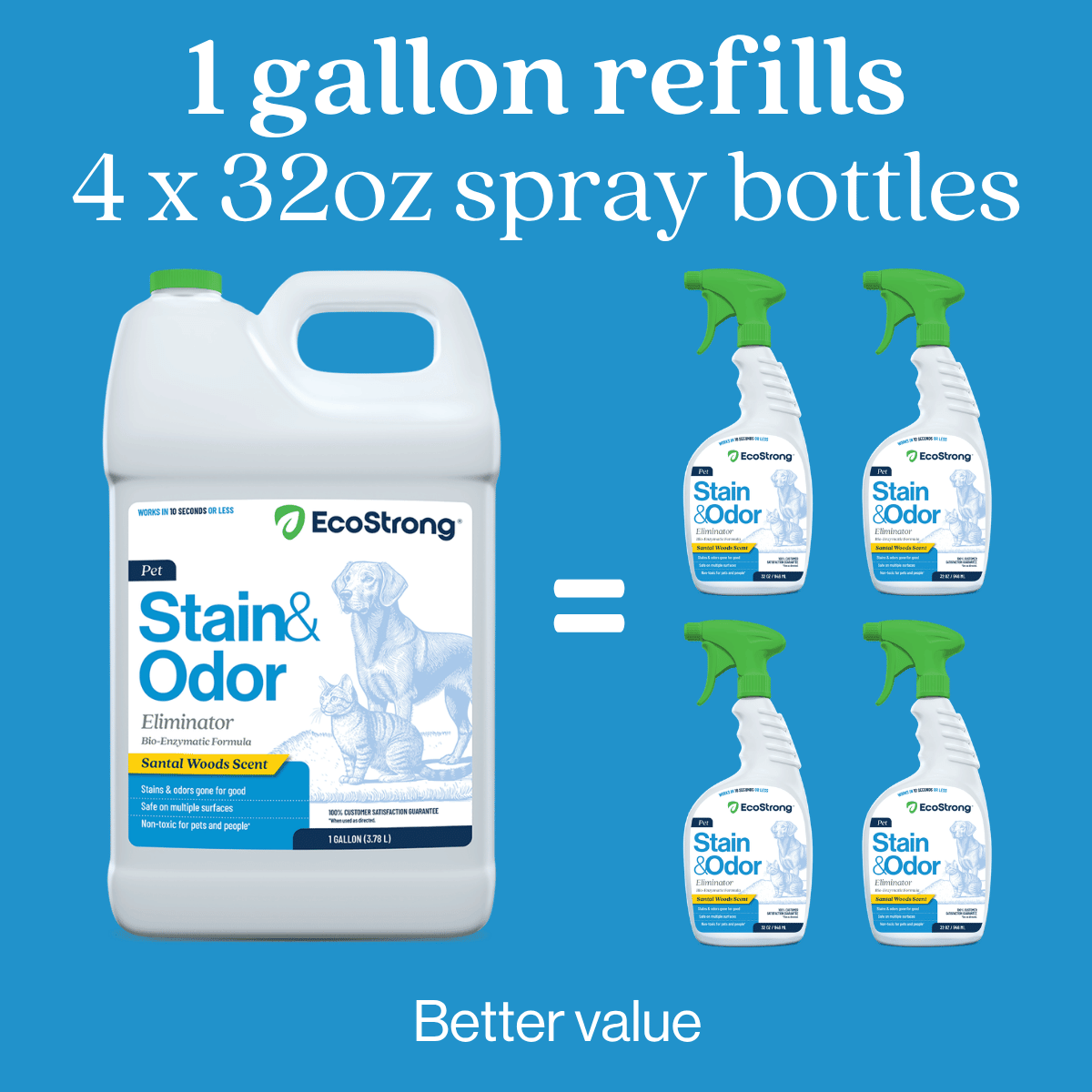 Pet Stain and Odor Eliminator - Magnadyne