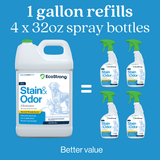 Pet Stain and Odor Eliminator - Magnadyne