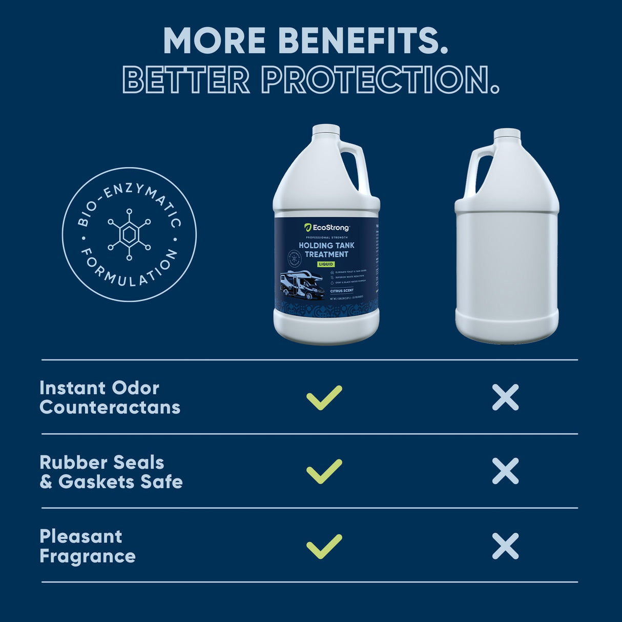 RV Holding Tank Treatment Liquid - Citrus