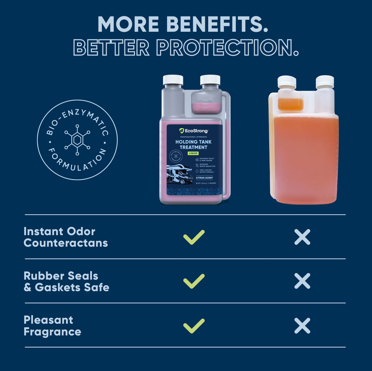 RV Holding Tank Treatment Liquid - Citrus
