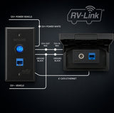 Satellite Pass-Thru Connector Kit - Magnadyne