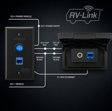 Satellite Pass-Thru Connector Kit - Magnadyne