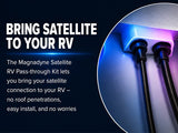 Satellite Pass-Thru Connector Kit - Magnadyne