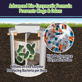 Septic Tank Treatment Liquid - Magnadyne