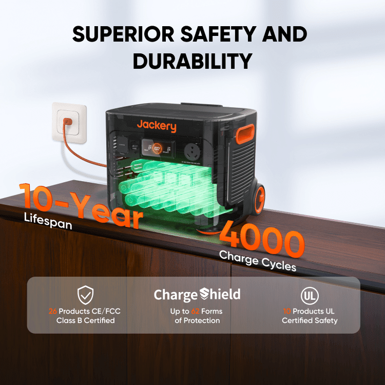 Solar Generator 2000 Plus - Magnadyne