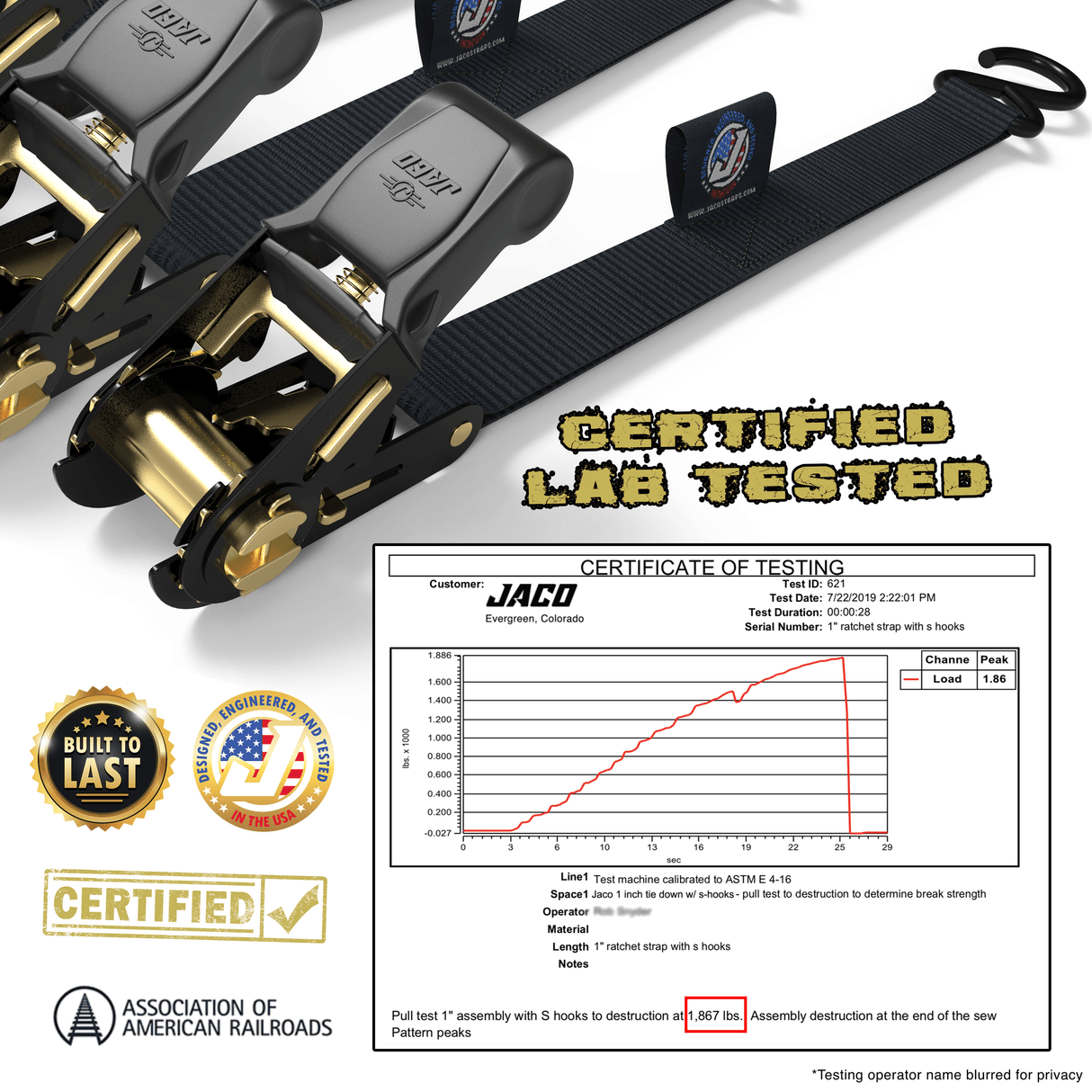 Tie Down Ratchet Straps (4 Pack) - 1 in x 15 ft | AAR Certified Break Strength (1,823 lbs) | Cargo Tie Down Set - Magnadyne