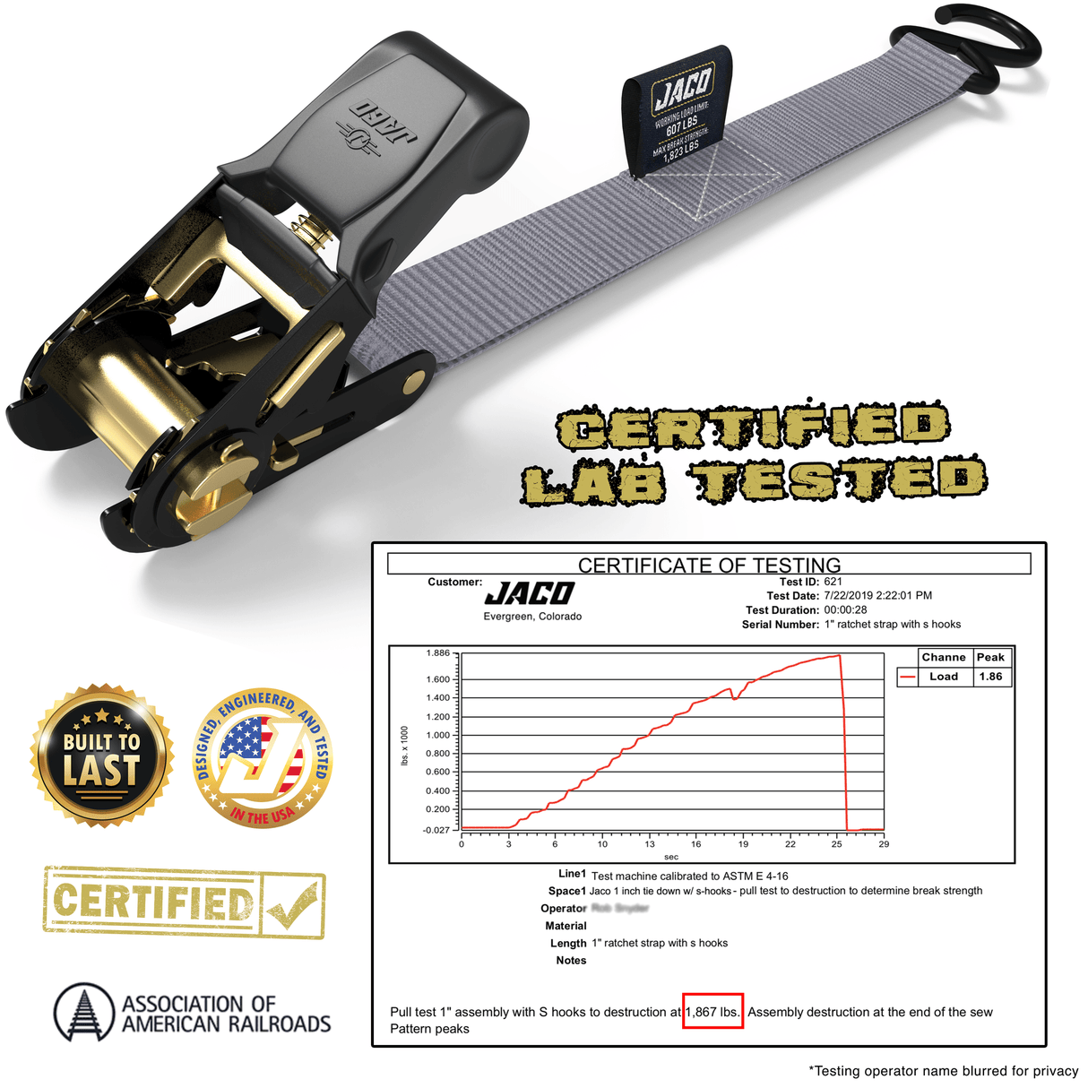 Tie Down Ratchet Straps (4 Pack) - 1 in x 15 ft | AAR Certified Break Strength (1,823 lbs) | Cargo Tie Down Set - Magnadyne