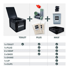 BOXIO - TOILET Plus composting toilet starter kit